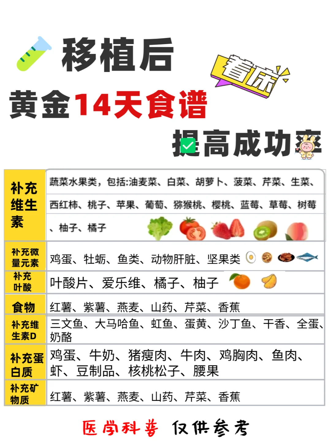 🧪移植后“黄金”14天食谱‼️提高成功率,三代代孕公司