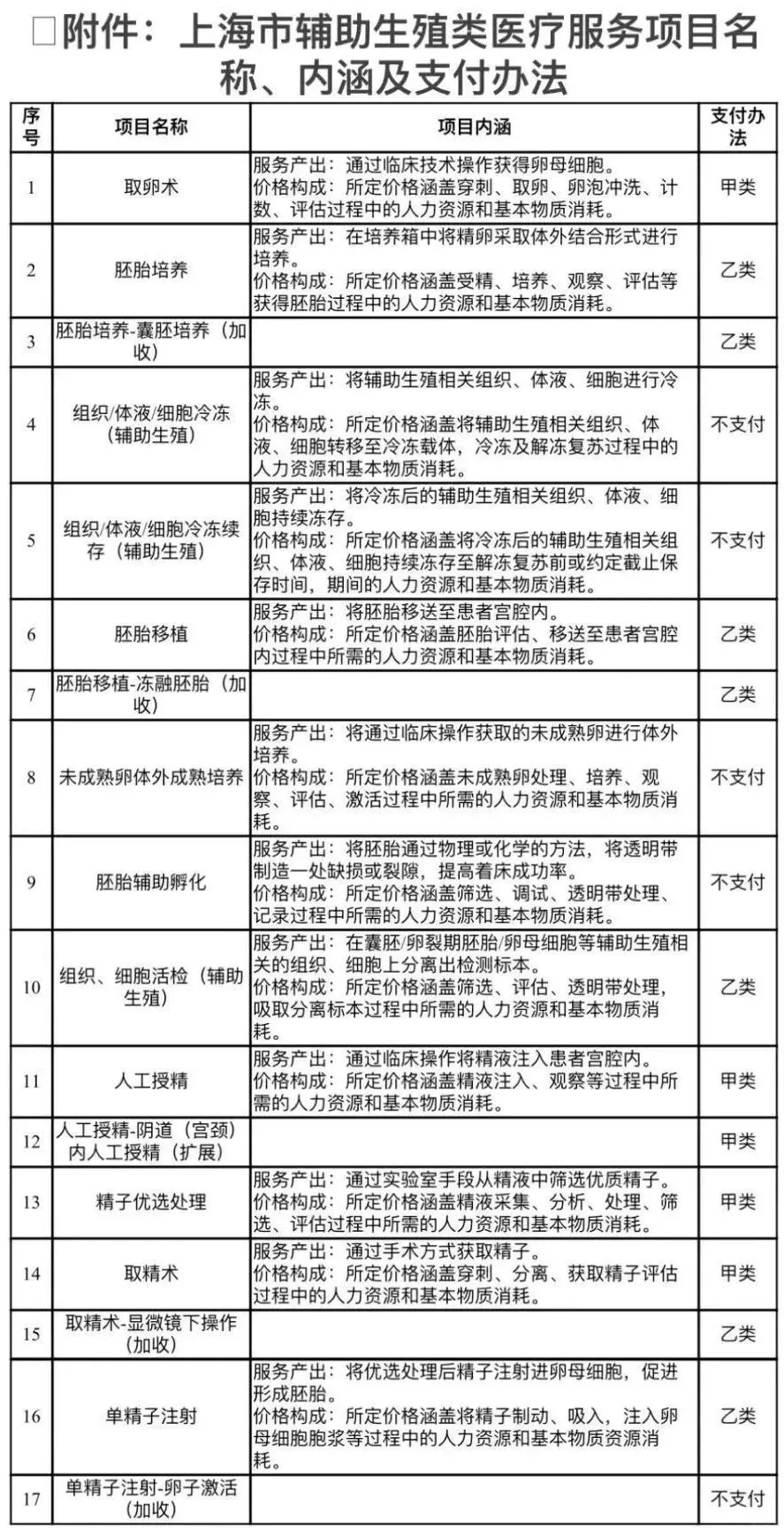 医保新政,哪里有正规代孕机构-国内做试管三代哪个医院好些